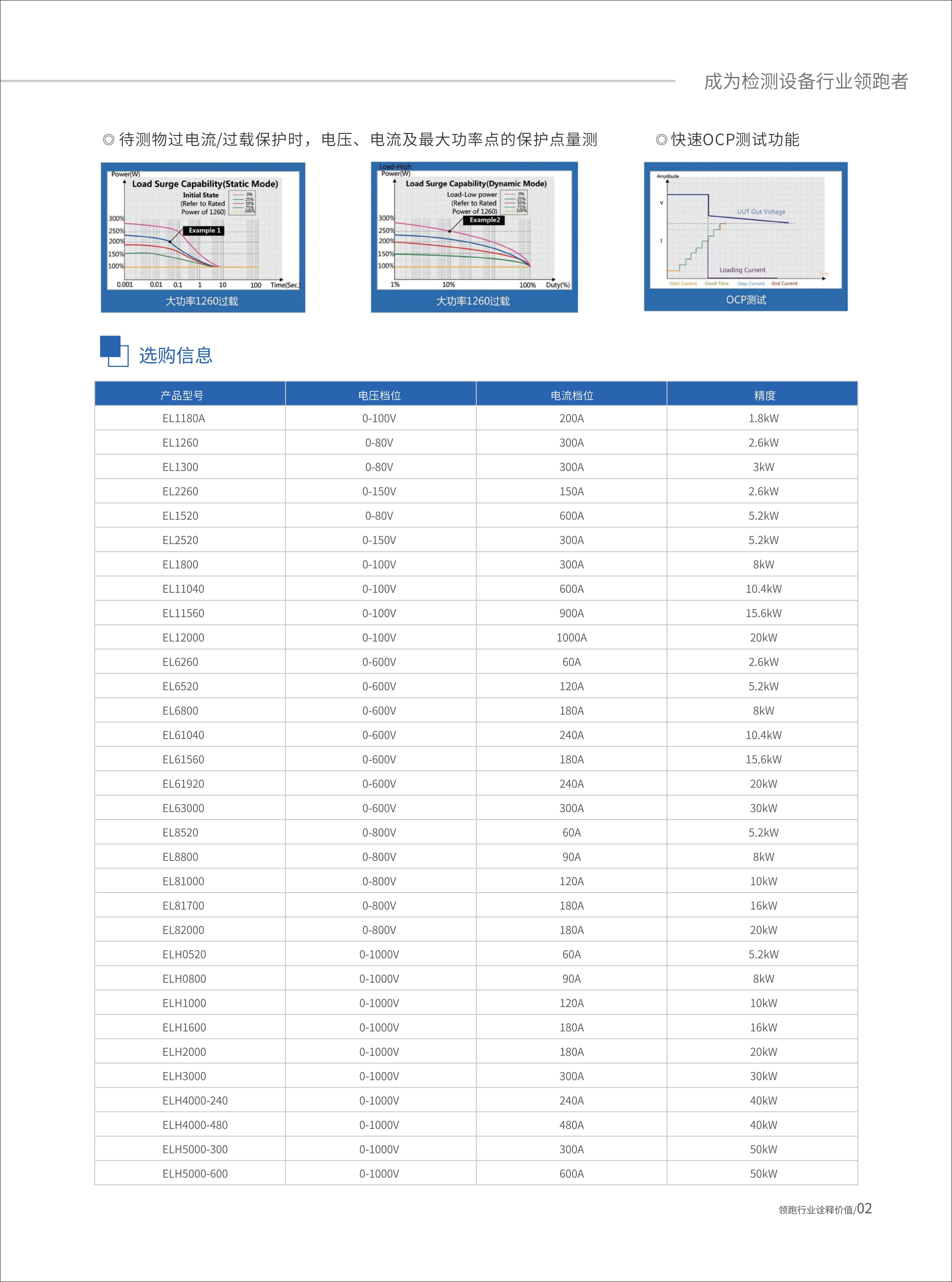 大功率电子负载EL1&EL6系列_02.jpg