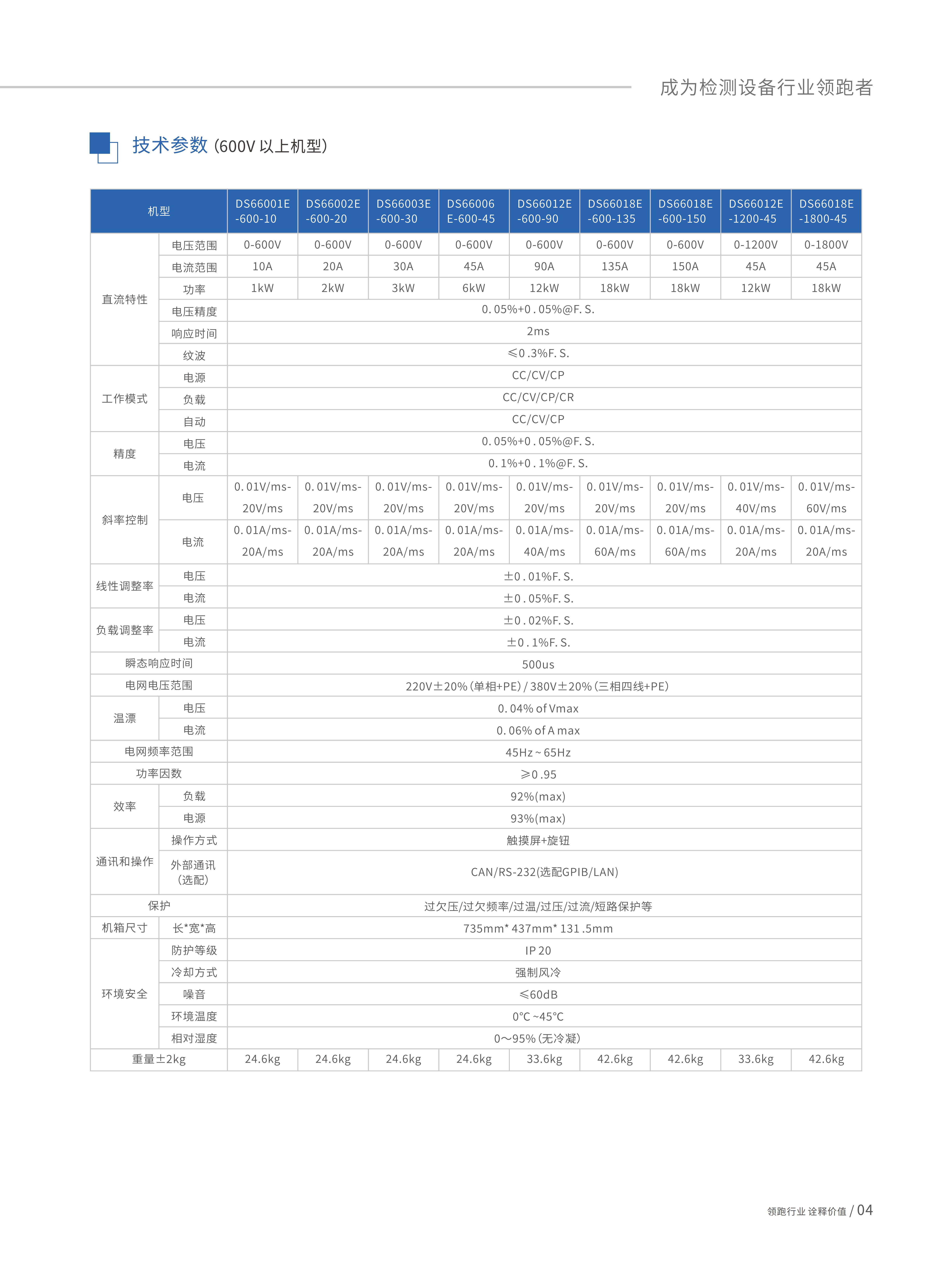双向直流电源-DS66000系列_04.jpg