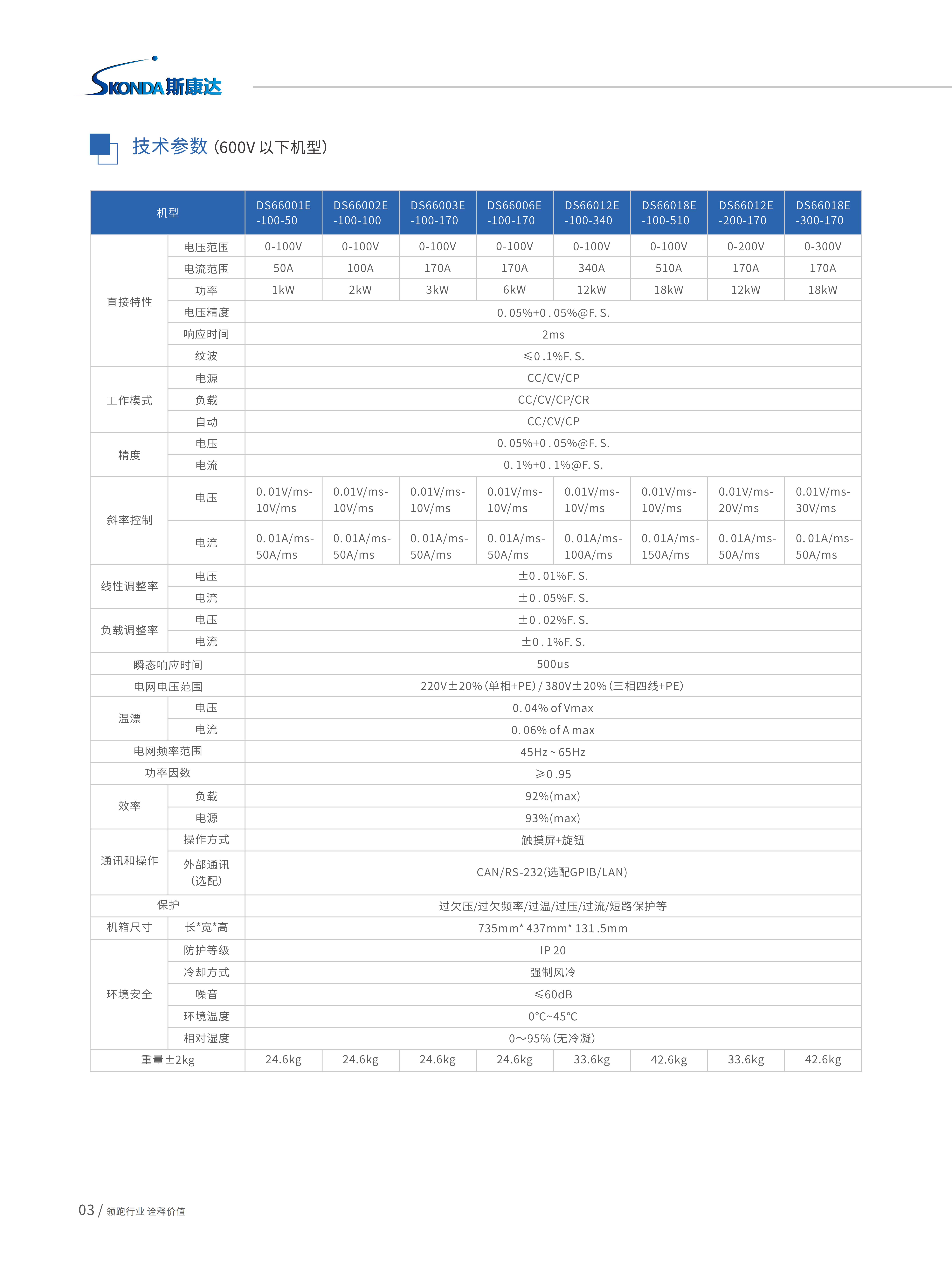 双向直流电源-DS66000系列_03.jpg