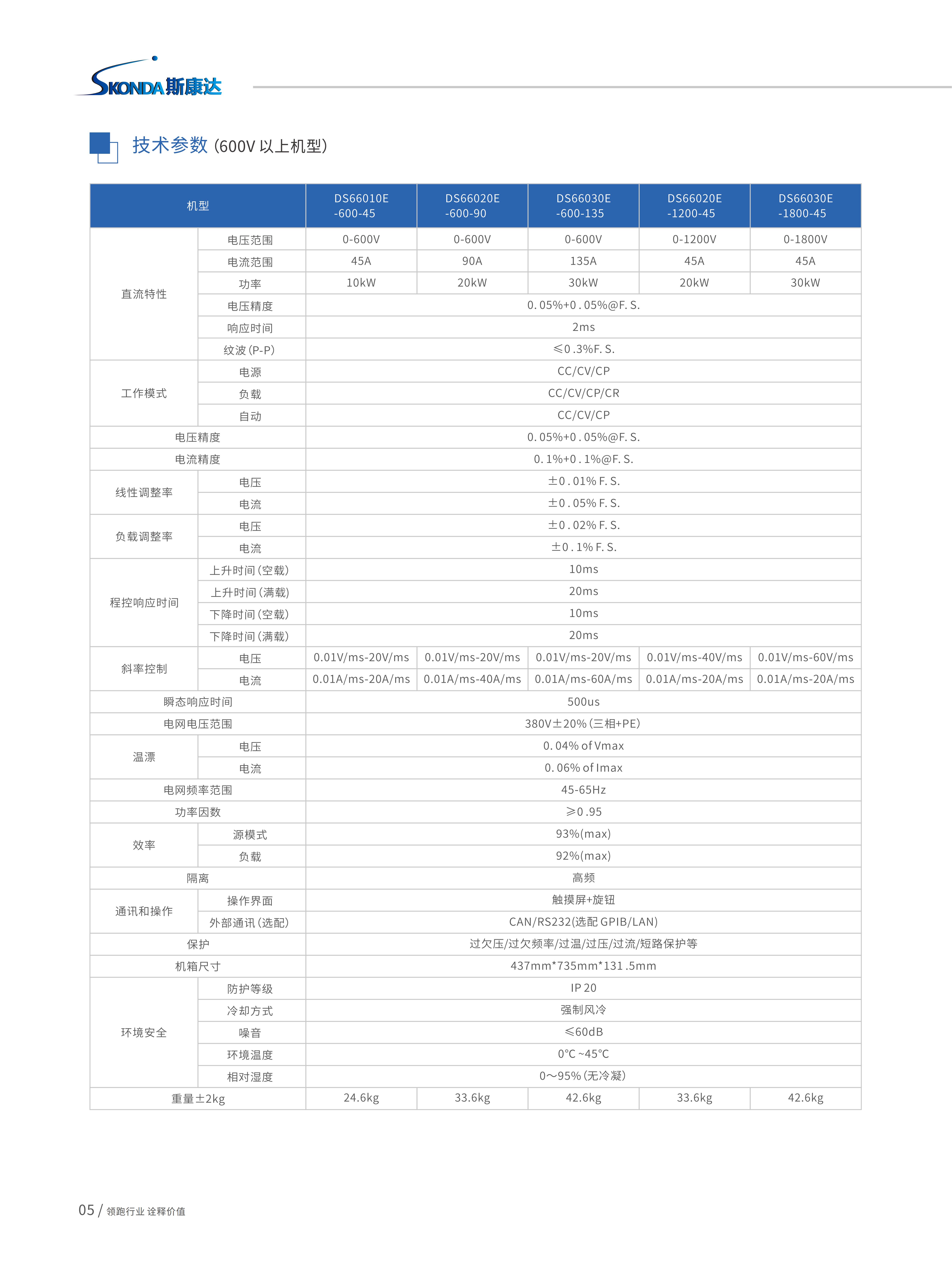 双向直流电源-DS66000系列_05.jpg