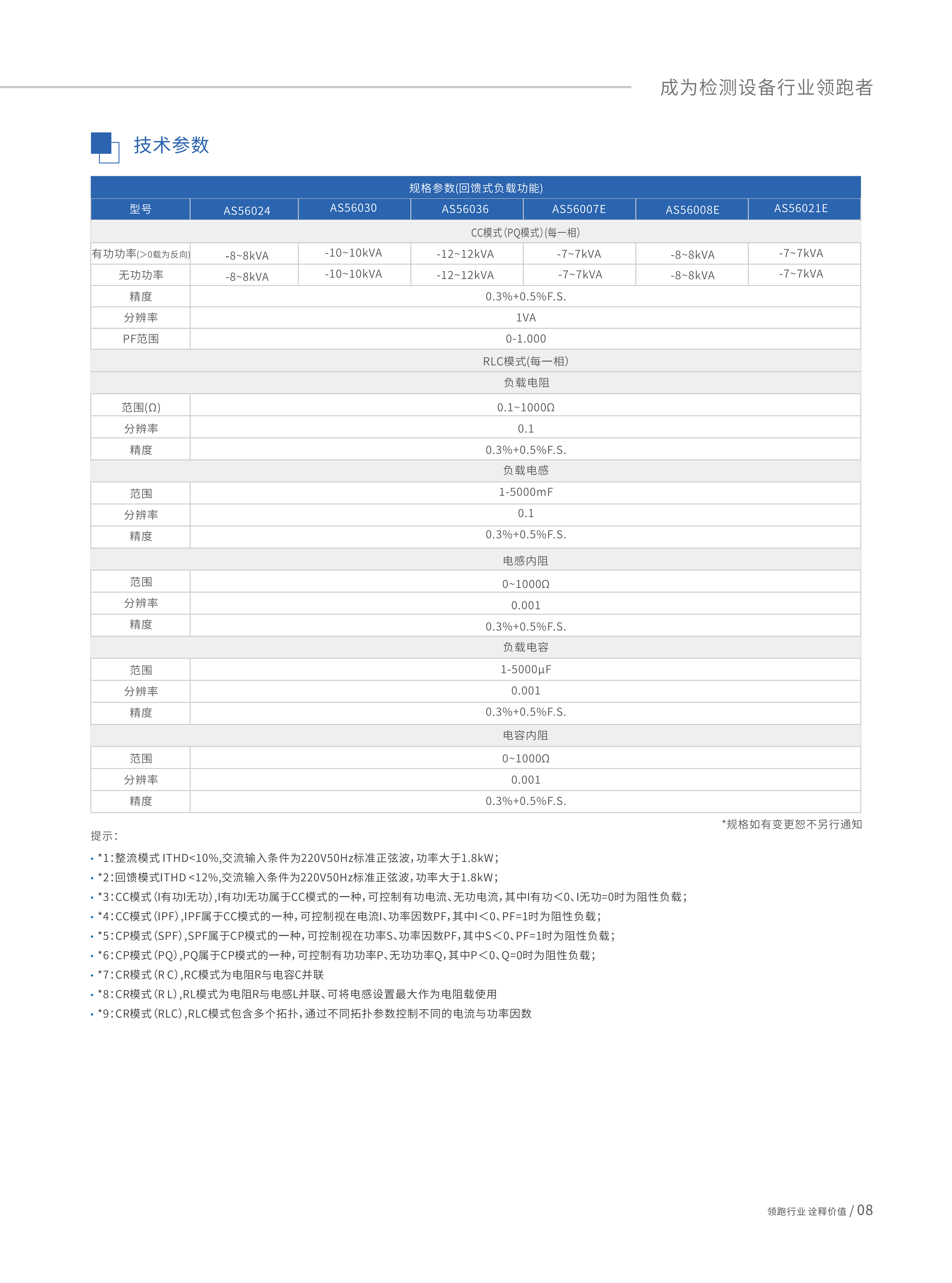 可编程双向交流电源-AS56000系列_08.png