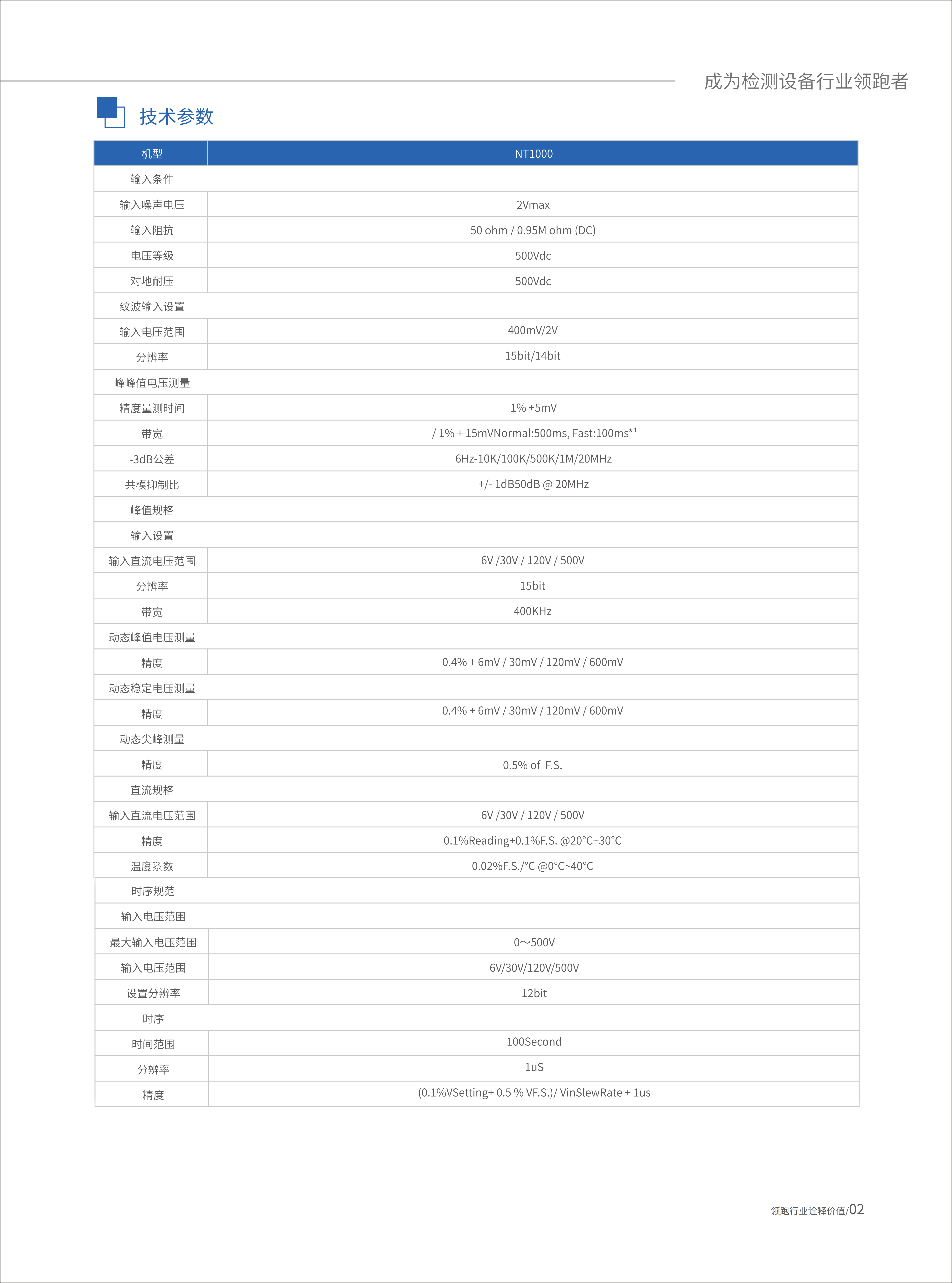 时序噪声分析仪-NT1000系列_02.png