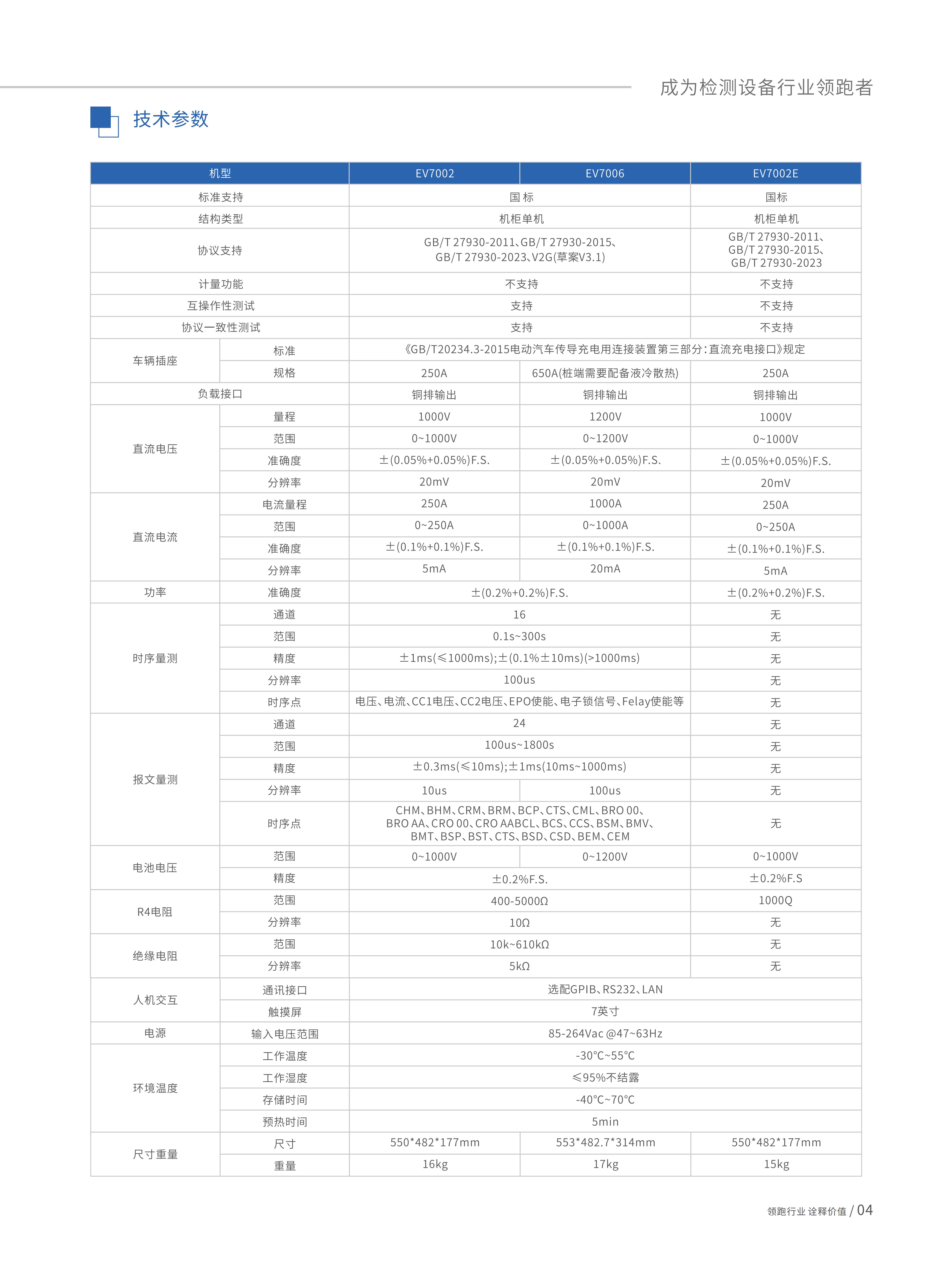 直流充电桩测试分析仪-EV7002_04.jpg